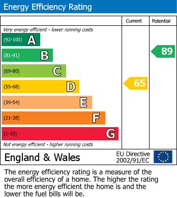EPC For Trowbridge, Wiltshire