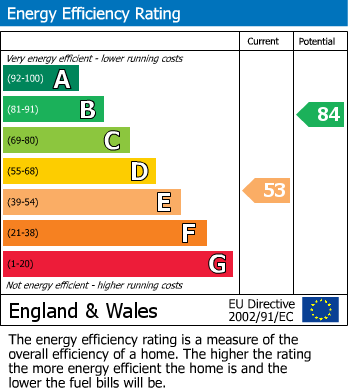 EPC For Trowbridge, Wiltshire