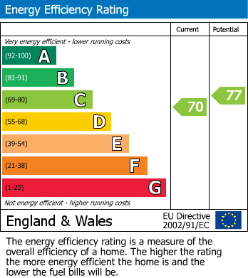 EPC For Trowbridge, Wiltshire