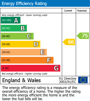 EPC For Hilperton, Trowbridge, Wiltshire
