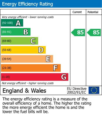 EPC For Stallard Street, Trowbridge, Wiltshire