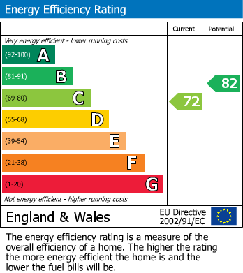 EPC For Trowbridge, Wiltshire