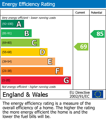 EPC For Trowbridge, Wiltshire