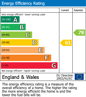 EPC For North Bradley, Wiltshire