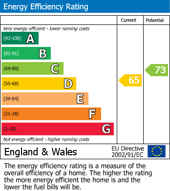 EPC For Southwick, Trowbridge, Wiltshire