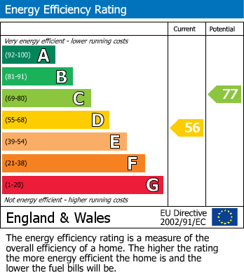 EPC For Trowbridge, Wiltshire