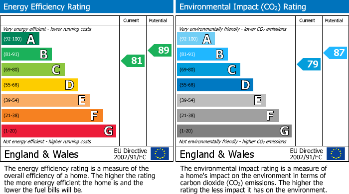 EPC For Bradford On Avon, Wiltshire