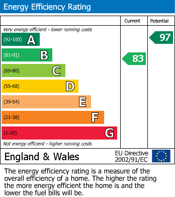 EPC For Melksham, Wiltshire
