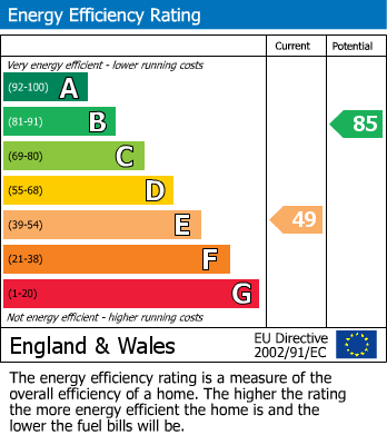 EPC For Trowbridge, Wiltshire