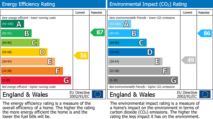 EPC For Westbury, Wiltshire