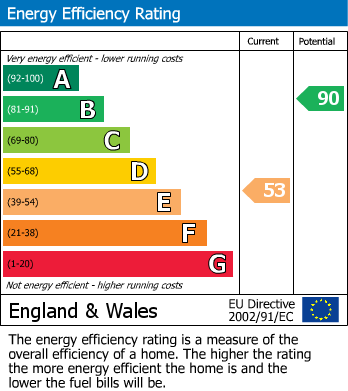 EPC For Westbury, Wiltshire
