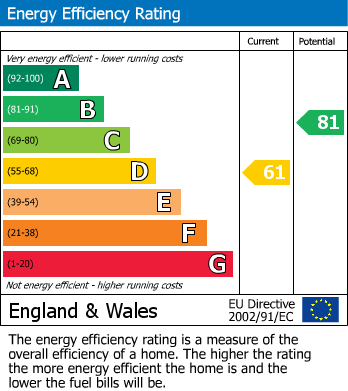 EPC For Sutton Veny, Warminster