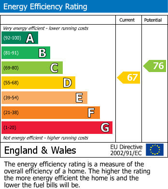 EPC For Dilton Marsh, Westbury
