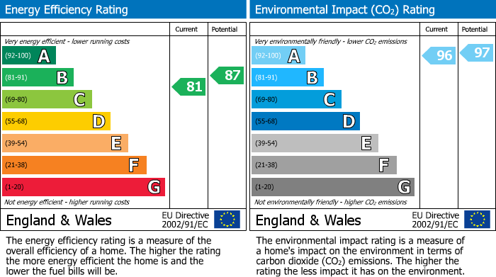 EPC For Chitterne, Wiltshire