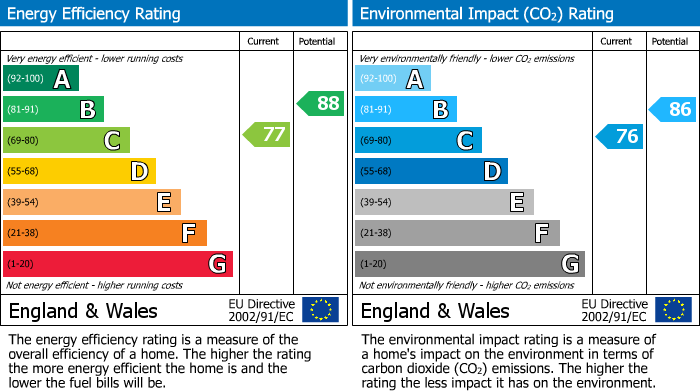 EPC For Frome, Somerset