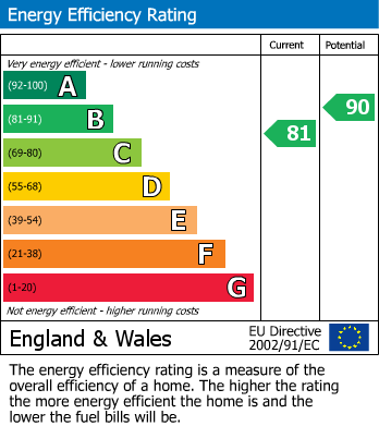 EPC For Heywood