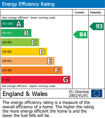 EPC For Westbury, Wiltshire