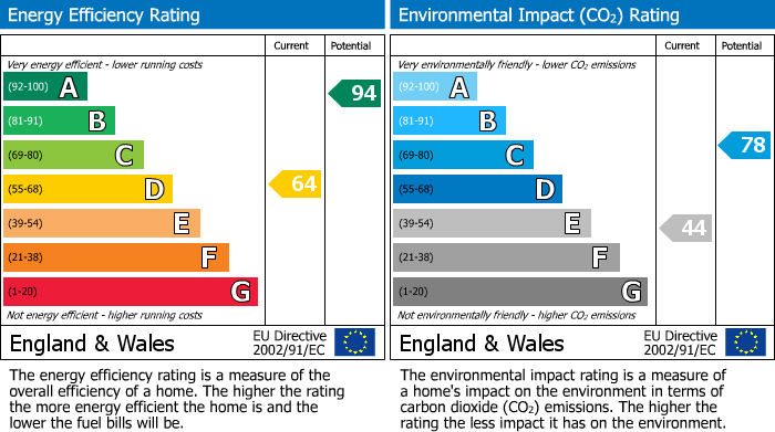 EPC For Warminster