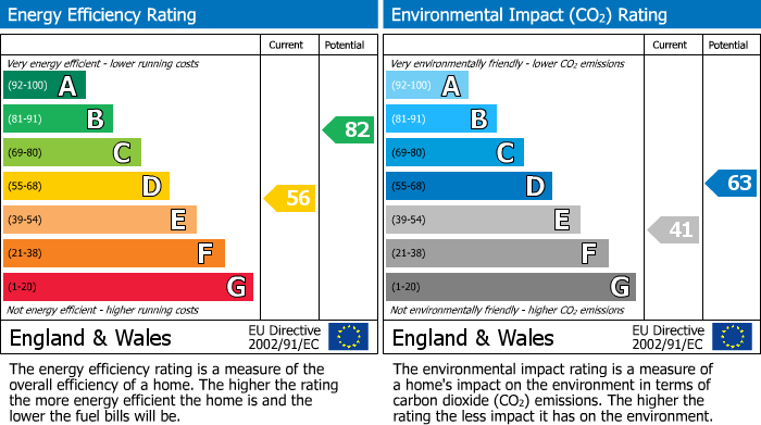 EPC For Codford St Peter, Codford