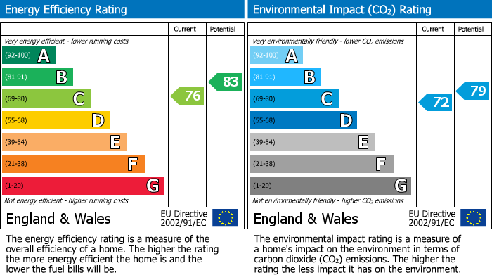 EPC For Westbury, Wiltshire