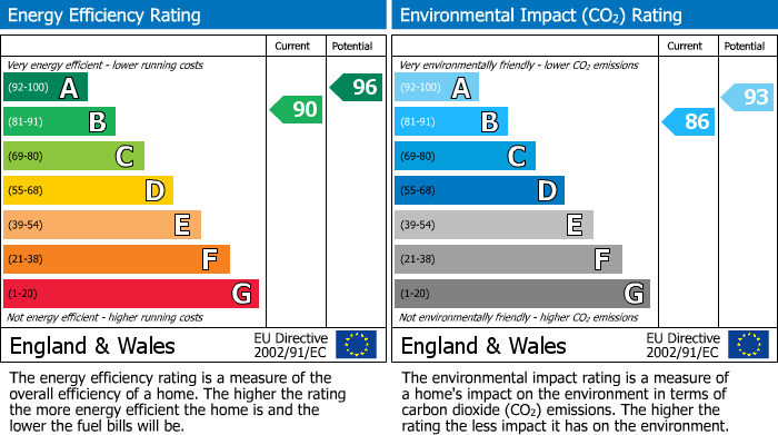 EPC For Westbury, Wiltshire