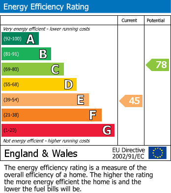 EPC For Sutton Veny, Warminster