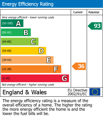 EPC For Station Road, Westbury, Wiltshire