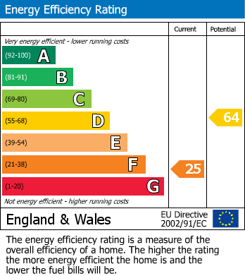 EPC For Erlestoke, Wiltshire
