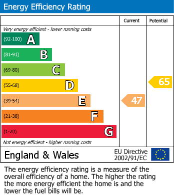 EPC For Dilton Marsh, Westbury