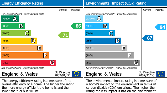 EPC For Warminster, Wiltshire