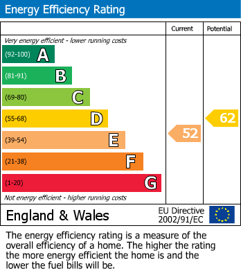 EPC For Westbury, Wiltshire