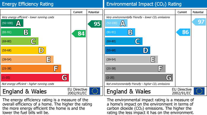 EPC For Warminster, Wiltshire
