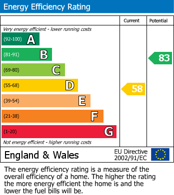 EPC For Westbury, Wiltshire