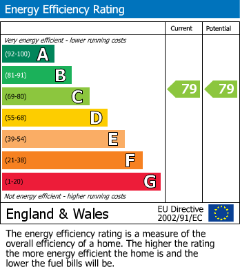 EPC For Weaver House, Chantry Court, Westbury