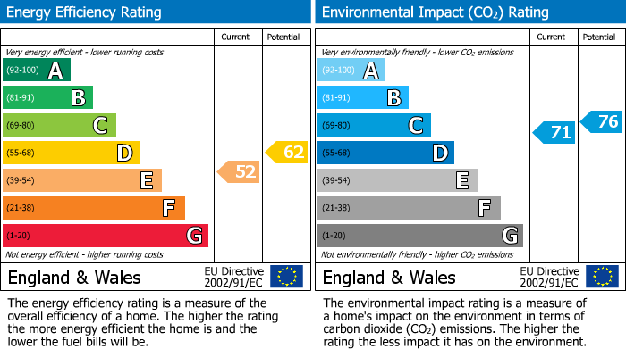 EPC For Chapmanslade