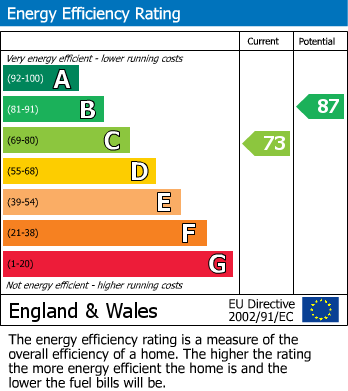 EPC For Warminster