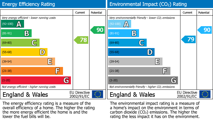 EPC For Frome